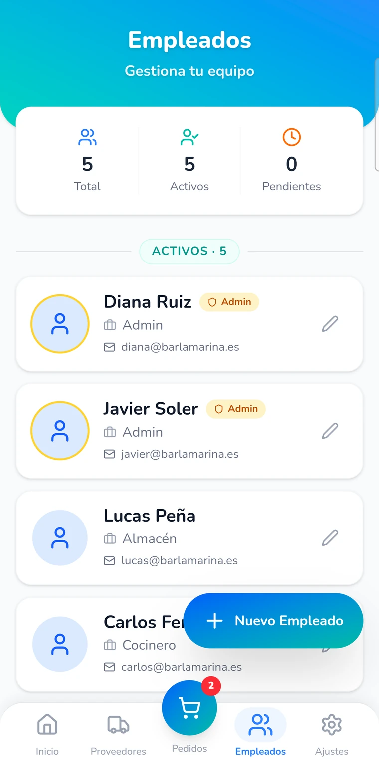 Gestión de empleados y sus roles