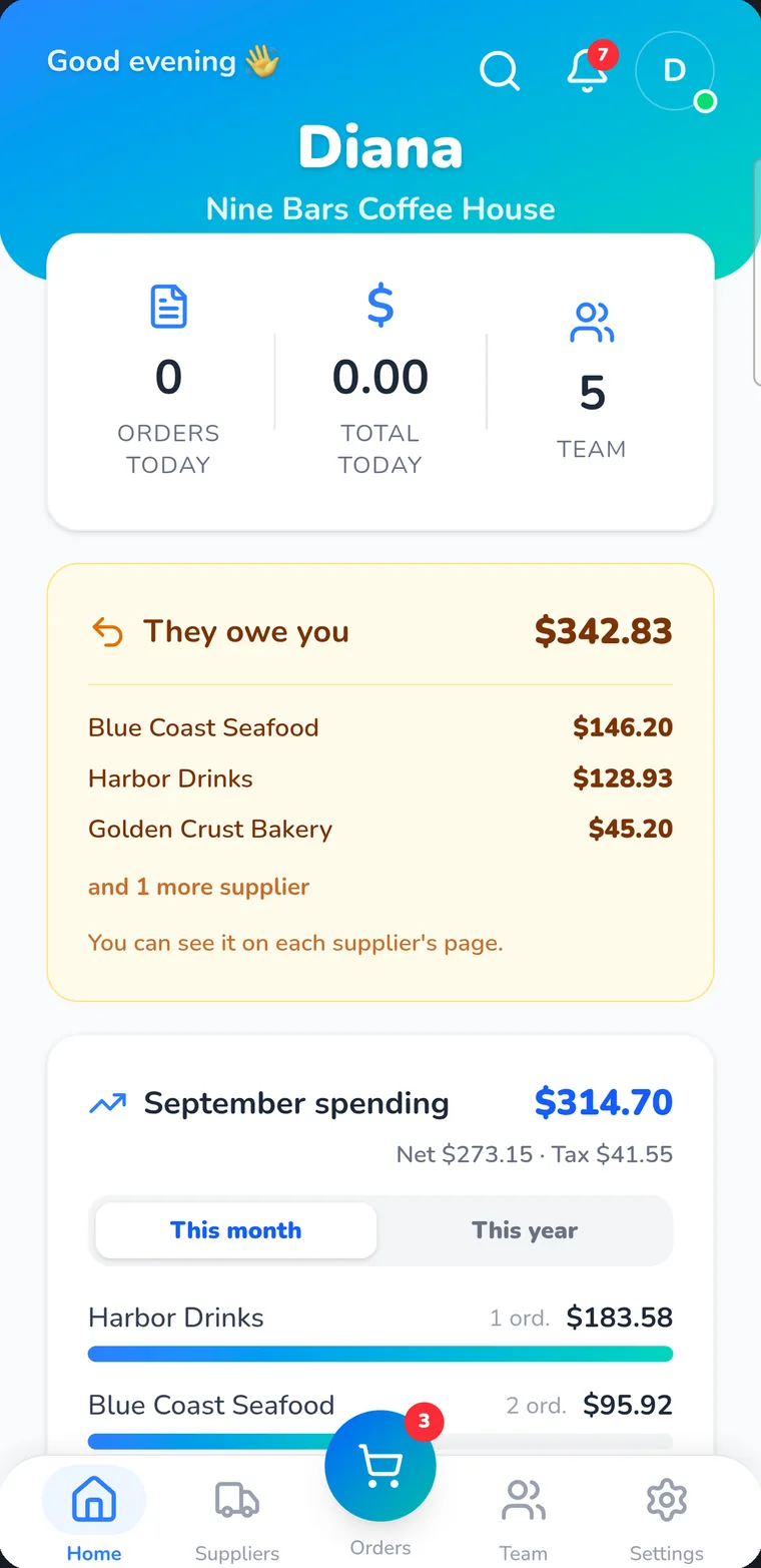 Panel showing the spend of the business